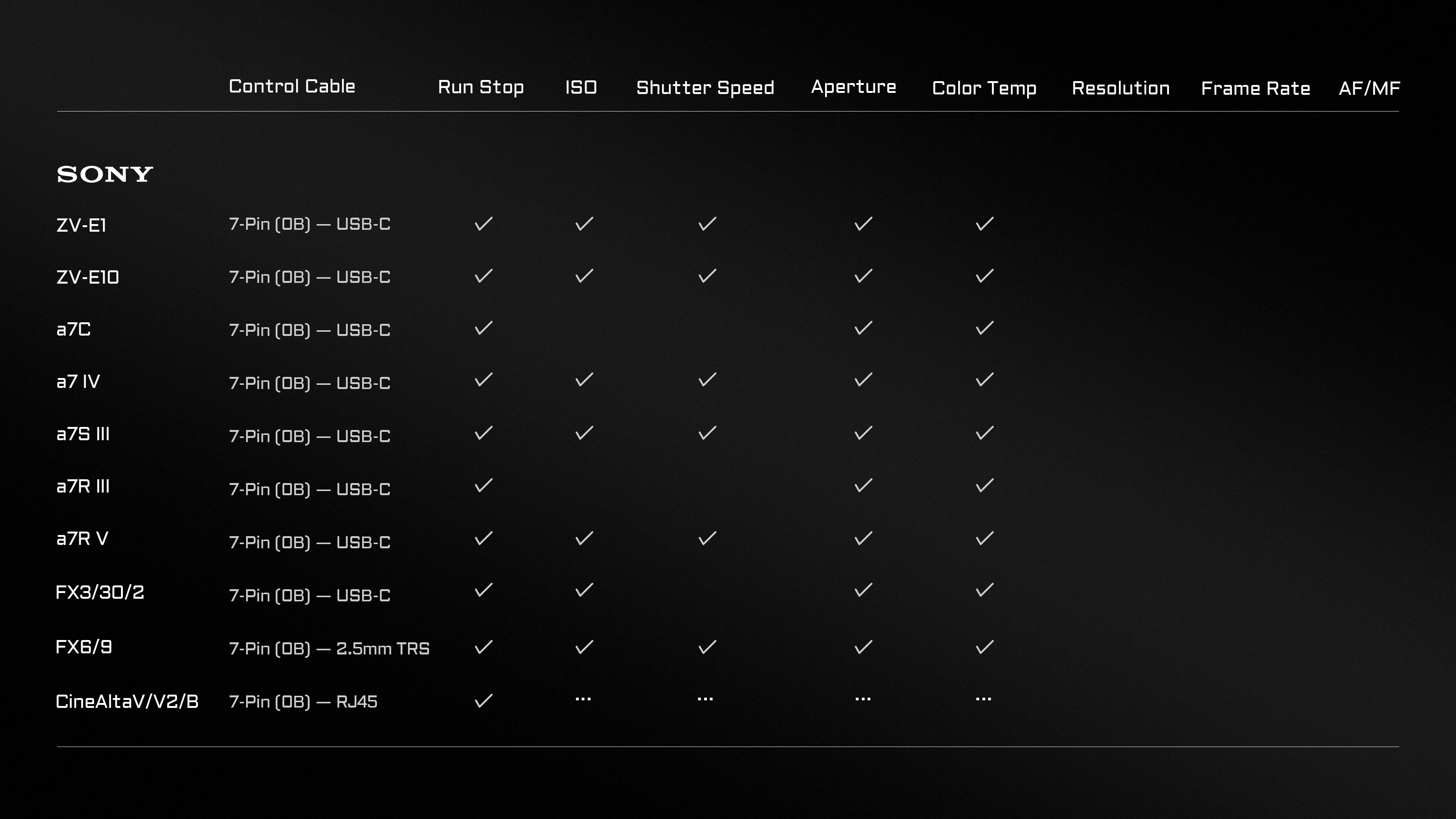 Nucleus-M II 7-Pin Control Cable