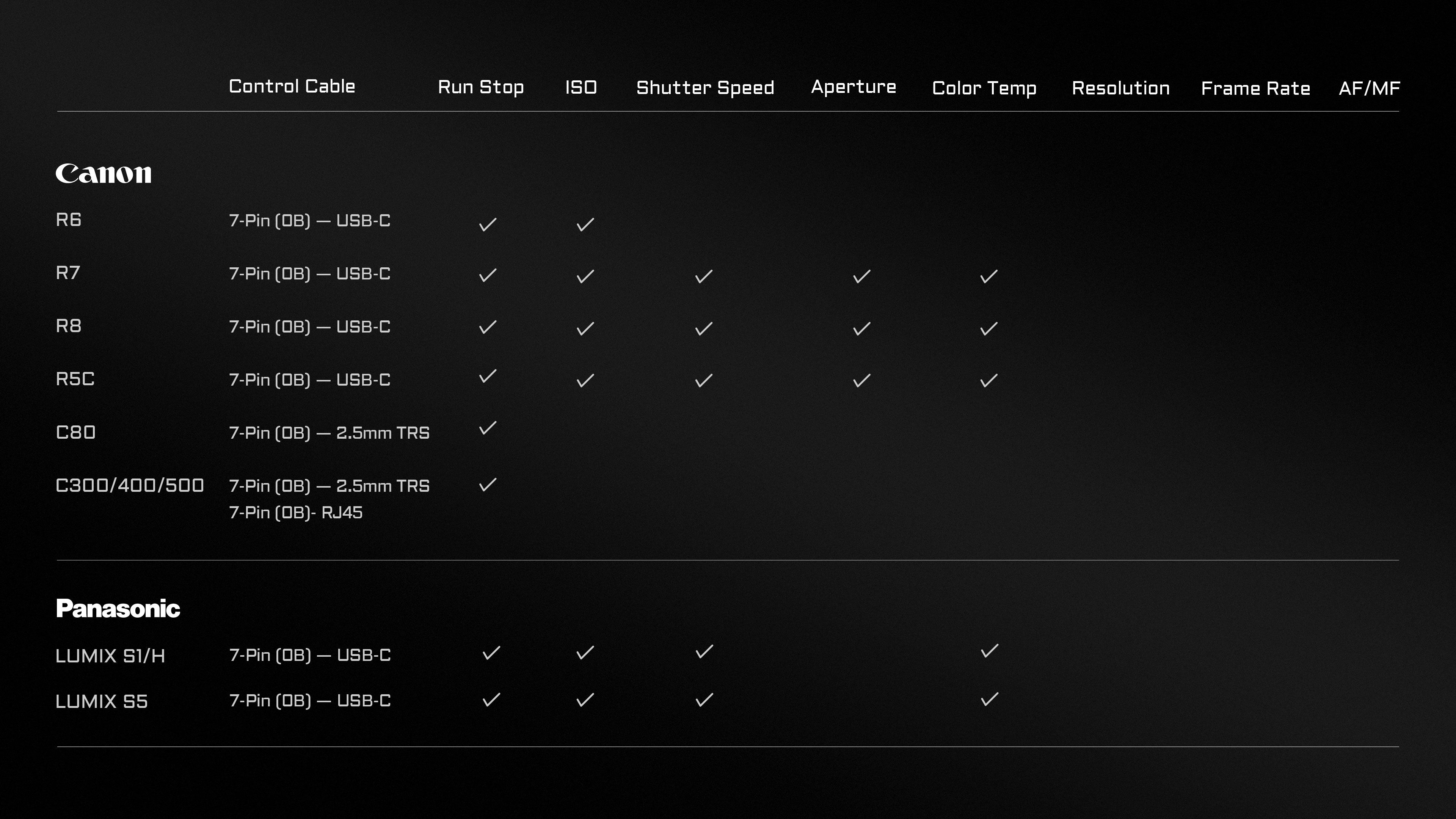 Nucleus-M II 7-Pin Control Cable