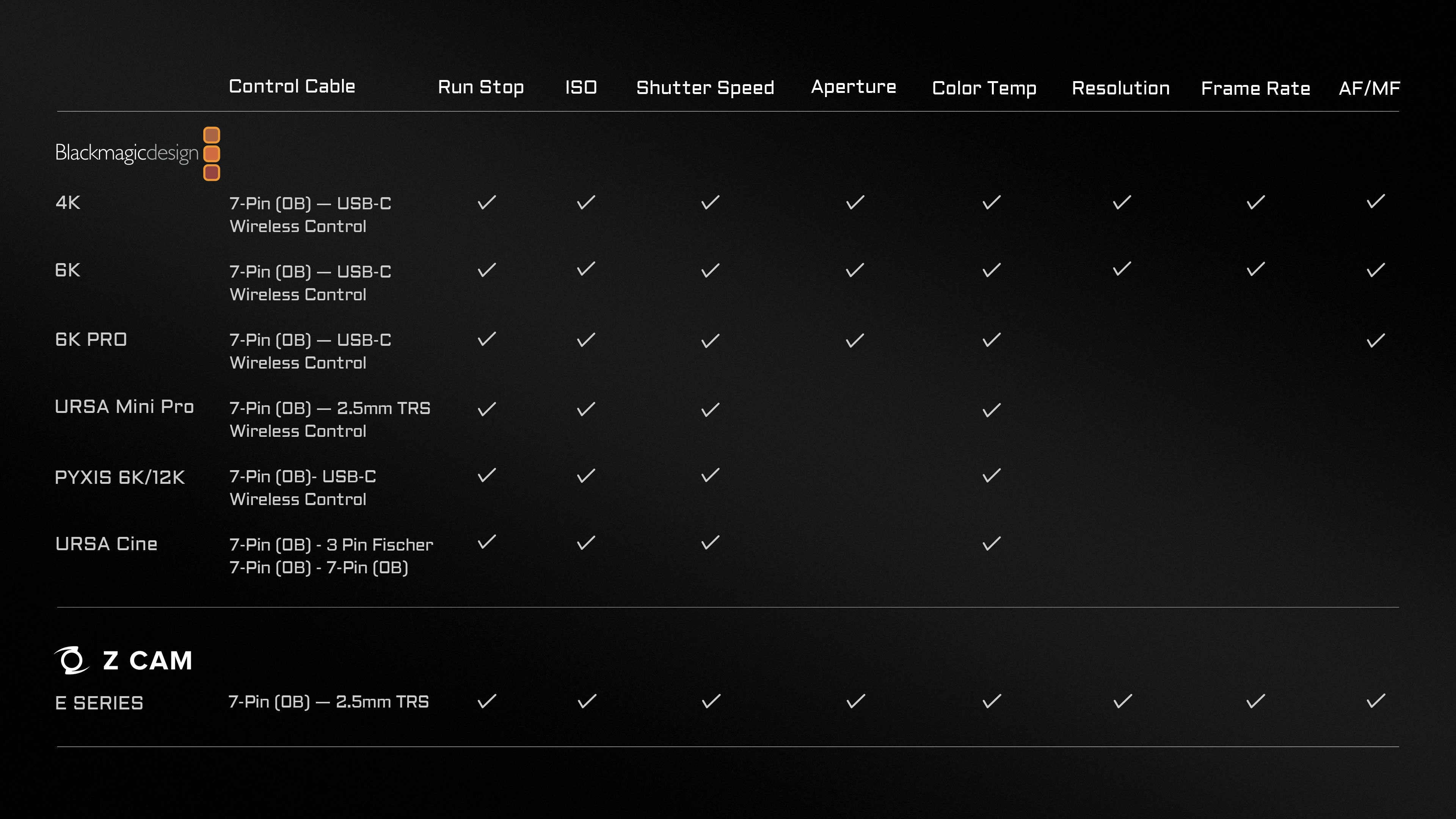 Nucleus-M II 7-Pin Control Cable