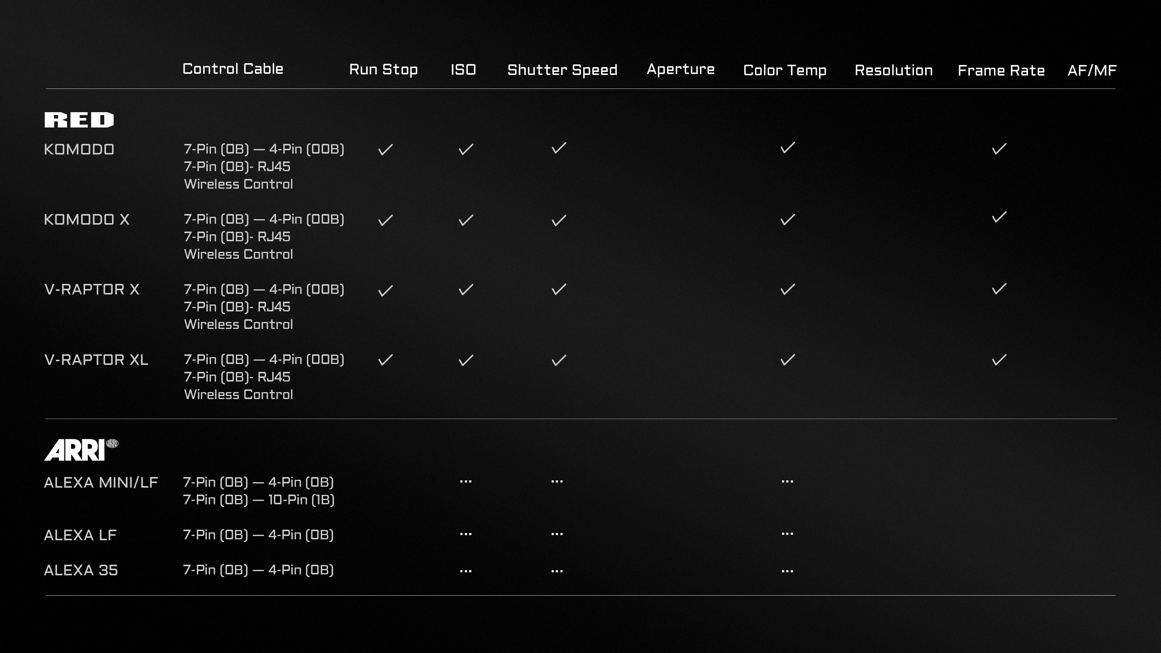 Nucleus-M II 7-Pin Control Cable