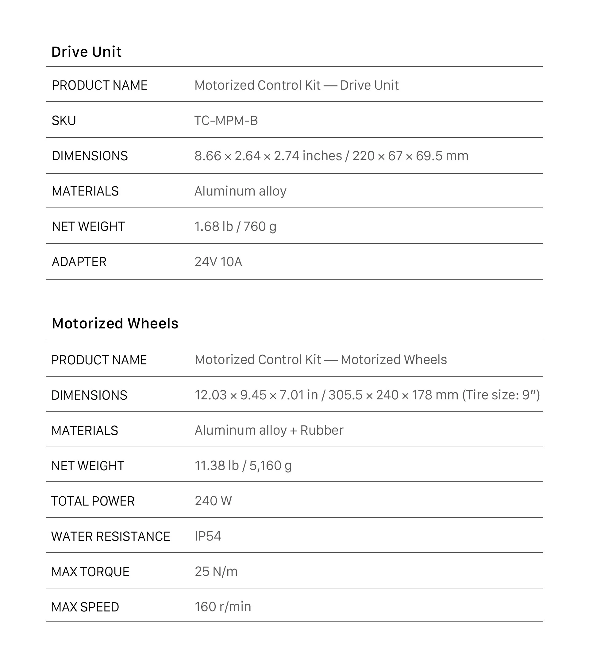 Motorized Control Kit for Boulder Camera Cart